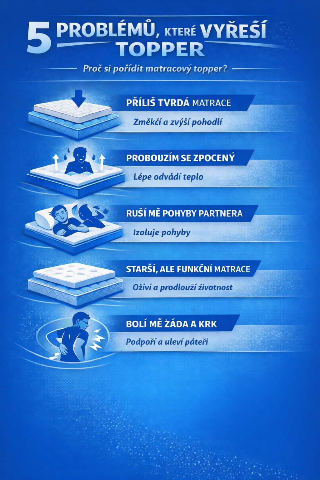 Infografika: 5 problémů, které matracový topper vyřeší