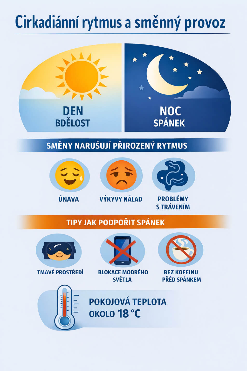 Infografika cirkadiánního rytmu: denní bdělost a noční spánek
